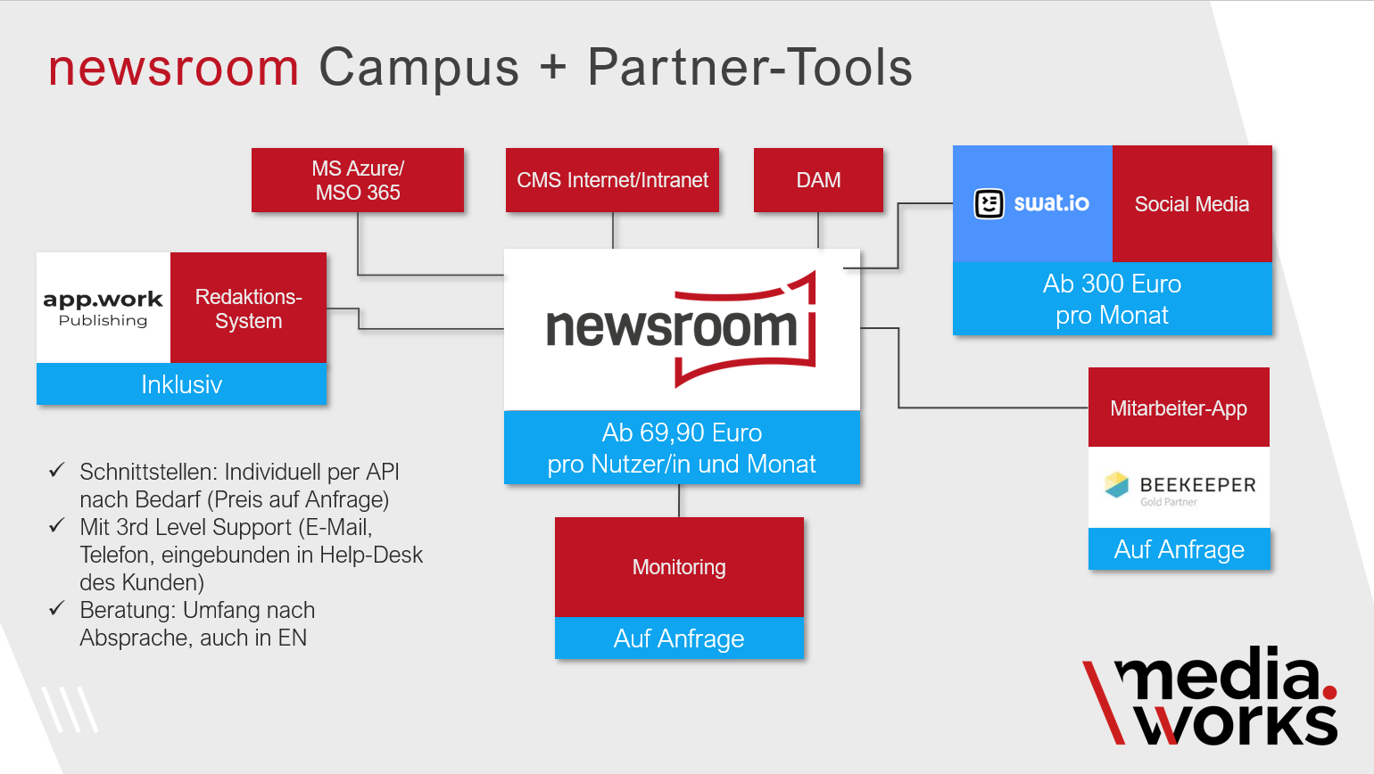 Preismodell Campus