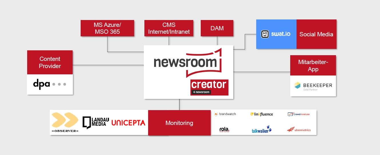 Grafik Mehr als nur ein Tool Startseite