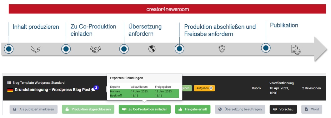 Grafik Prozess Creator erweitert Startseite