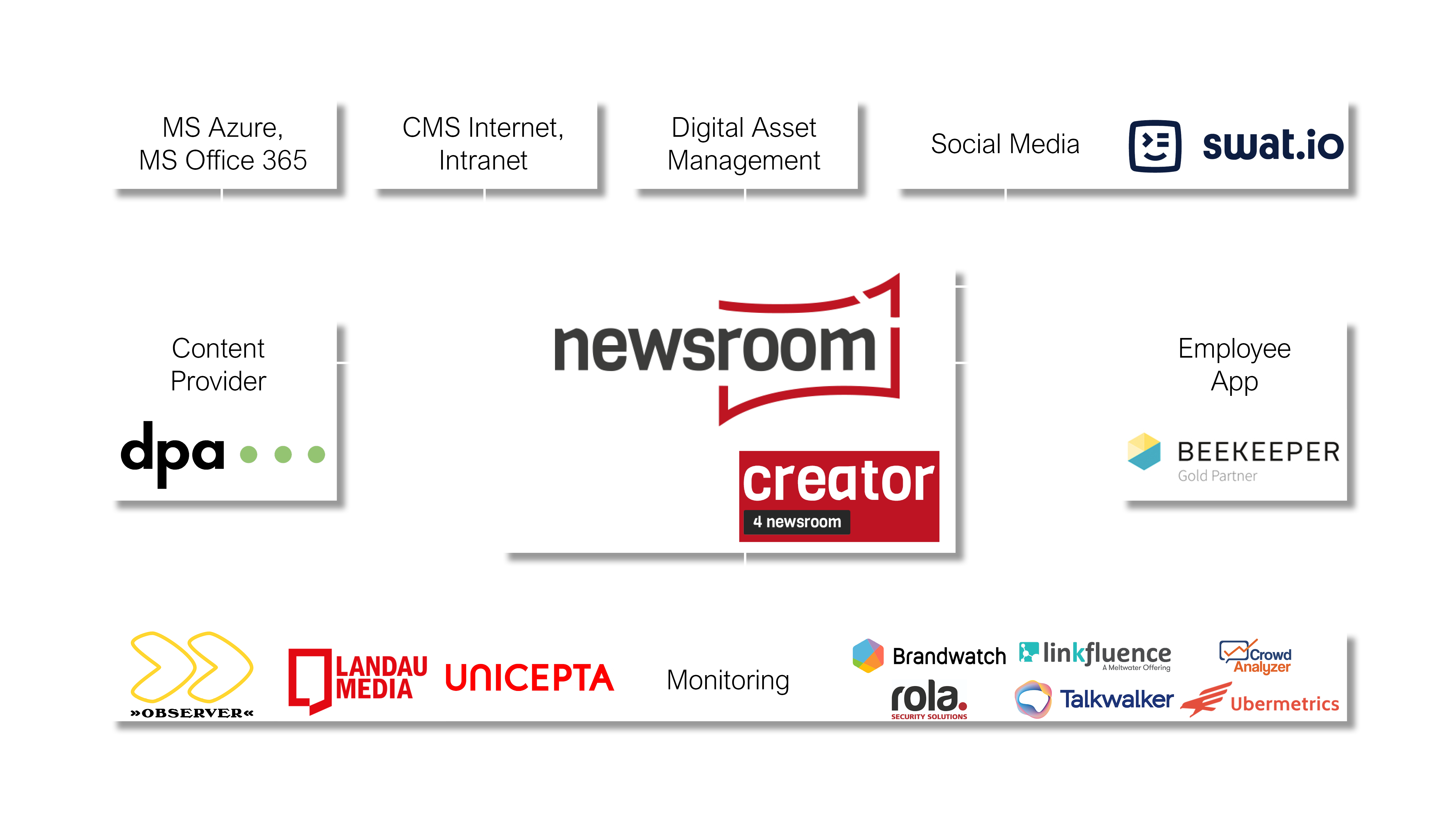 newsroom hub